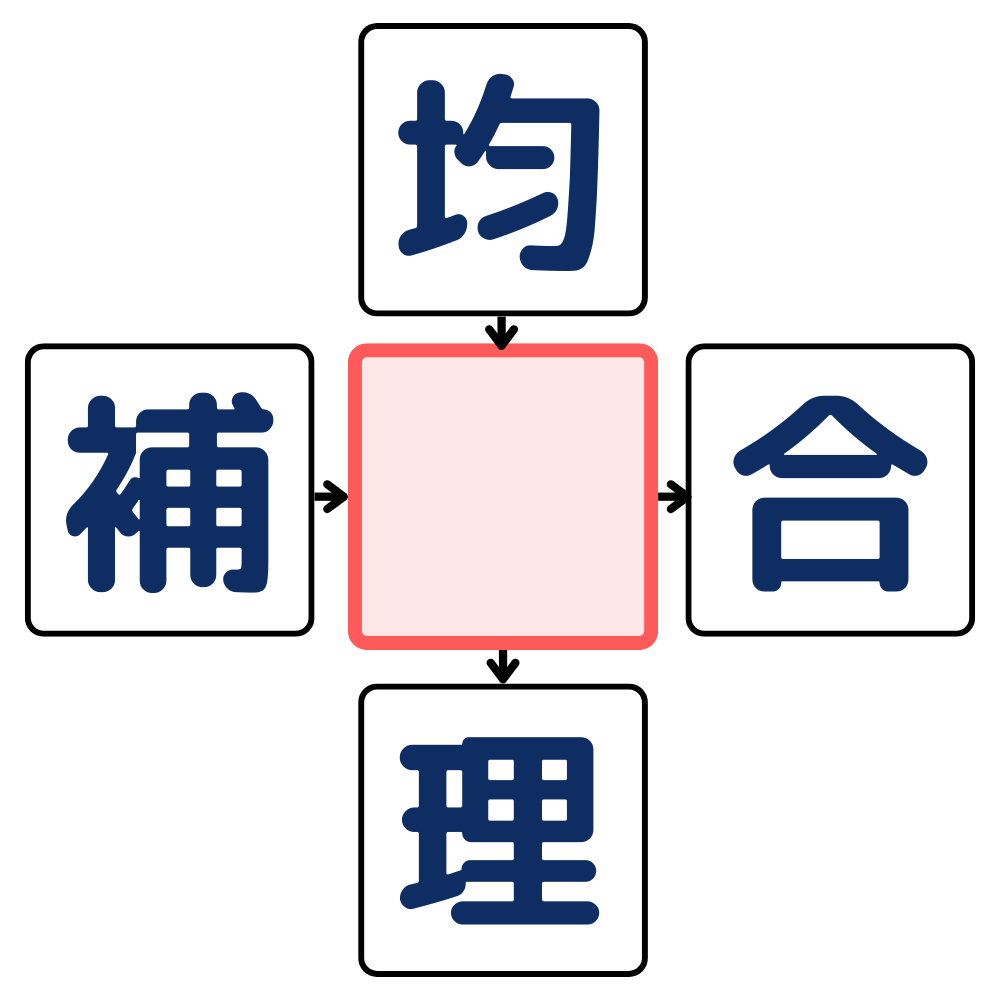 漢字穴埋めクイズ#8の第3問目のクイズ画像