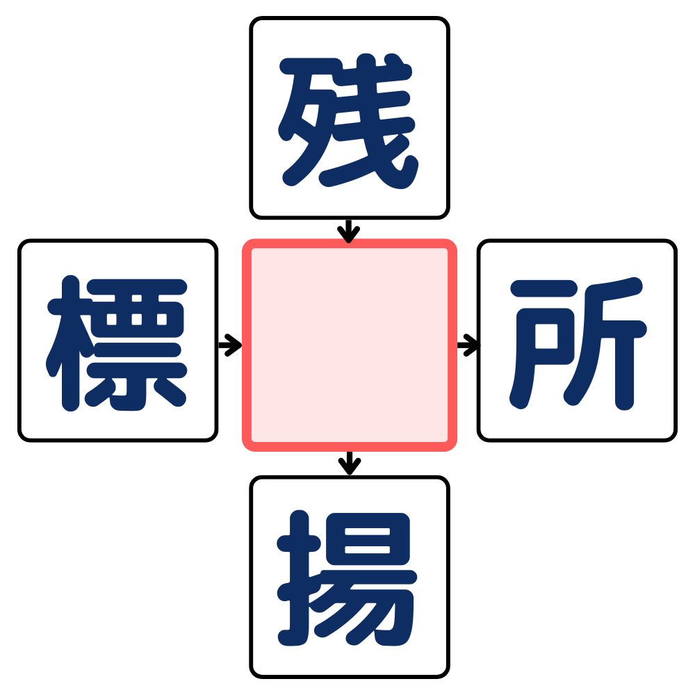 漢字穴埋めクイズ#8の第4問目のクイズ画像