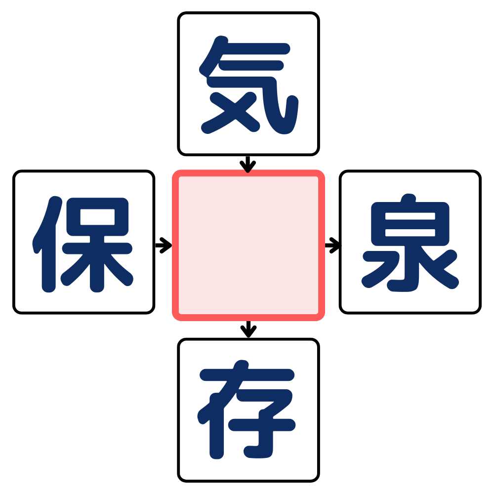 漢字穴埋めクイズ#8の第5問目のクイズ画像