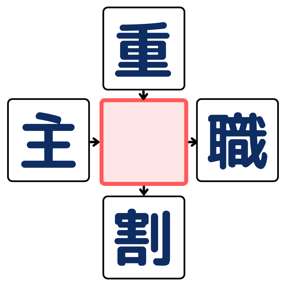 漢字穴埋めクイズ#8の第6問目のクイズ画像