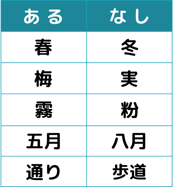 あるなしクイズ#9の第3問目のクイズ画像