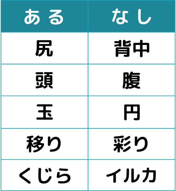 あるなしクイズ#10の第3問目のクイズ画像