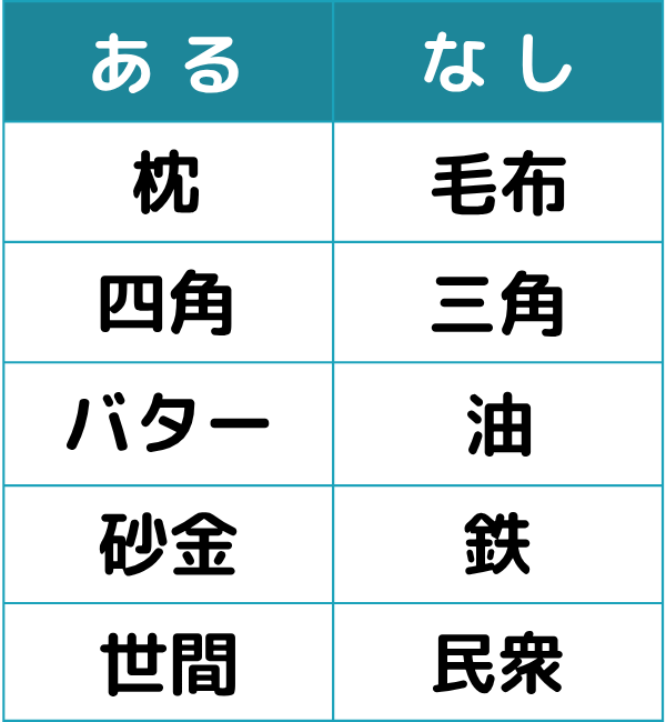 あるなしクイズ#11の第3問目のクイズ画像