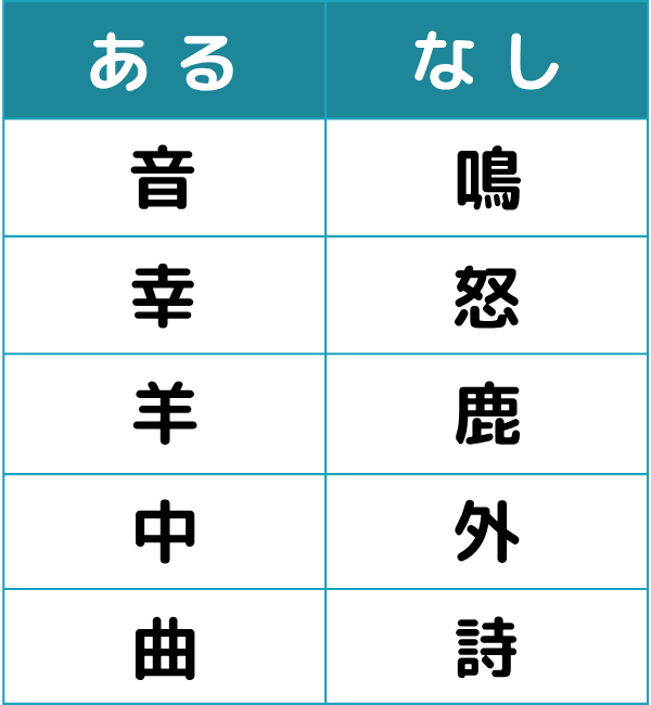 あるなしクイズ#12の第3問目のクイズ画像